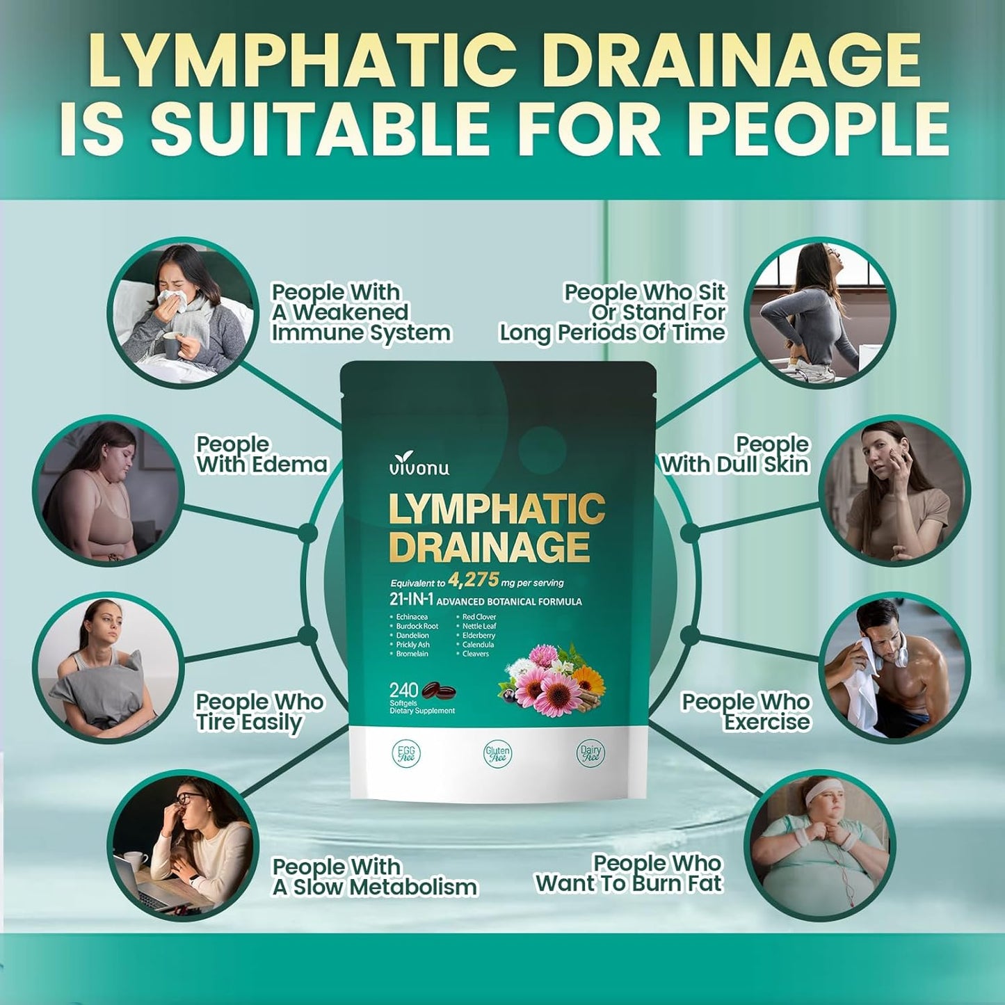 VapoShine Vivonu™ Lymphatic Drainage Softgels