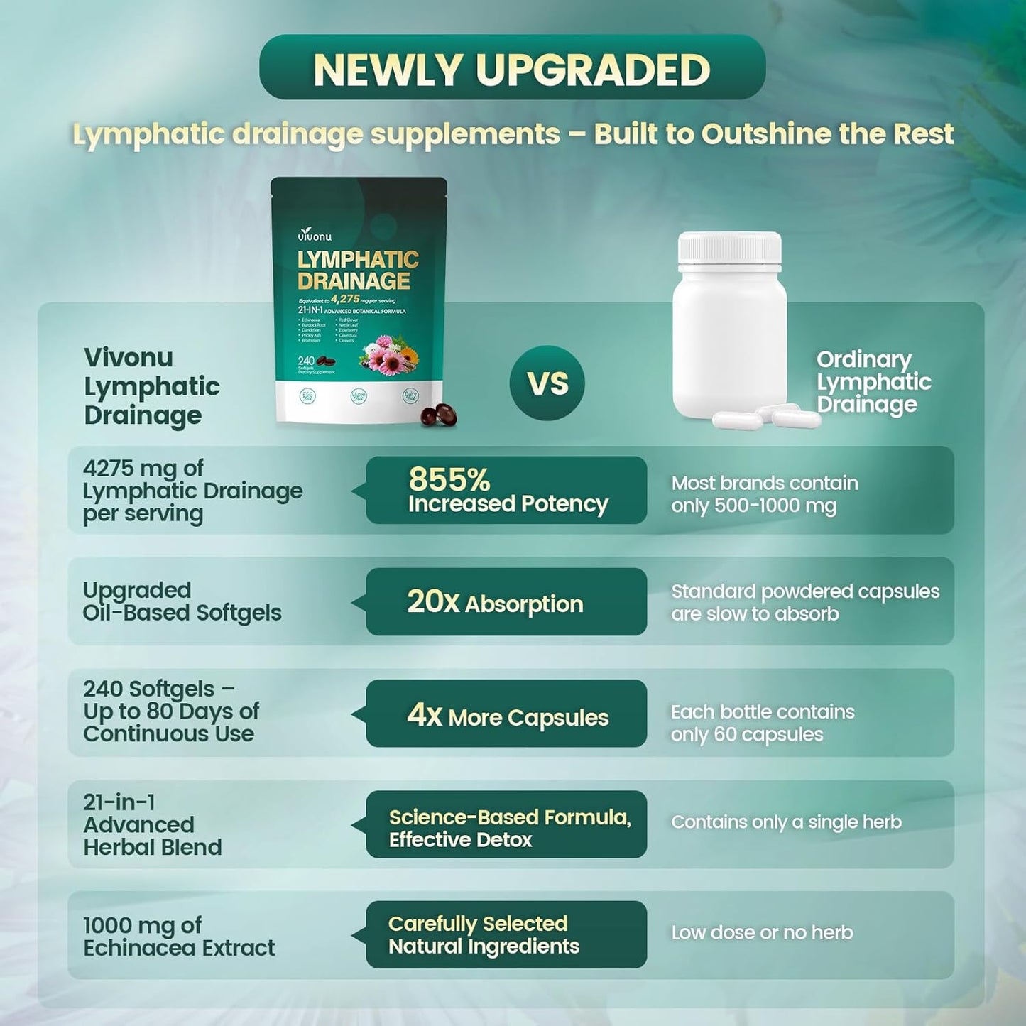 VapoShine Vivonu™ Lymphatic Drainage Softgels